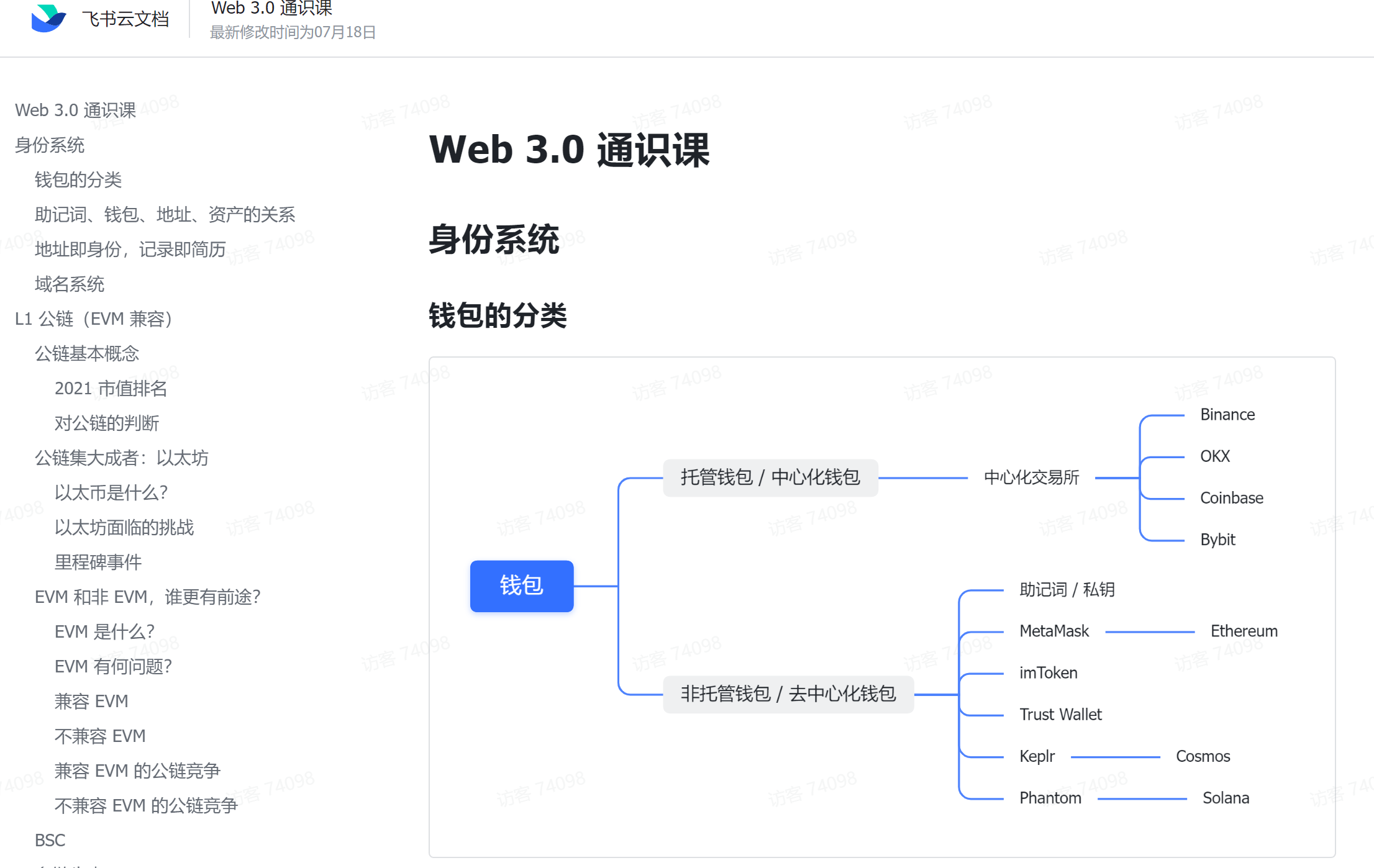 Web 3.0通识课-小白入门Web 3.0课程